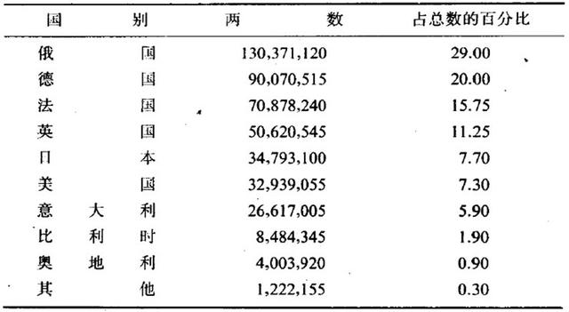 拿到庚子赔款的美国，为什么要退还赔款？其实，美国人很聪明