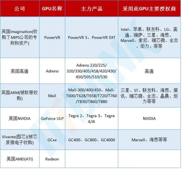 GPU发展简史：属于它的故事，可能才刚开始