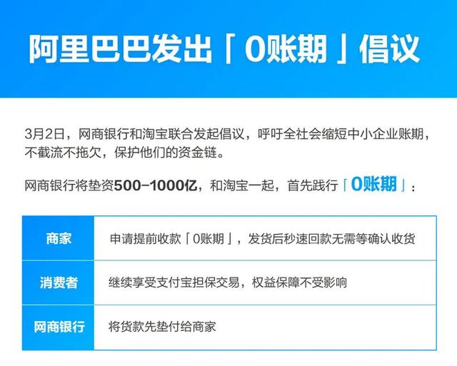 马云的银行破坏“行业规则”？网商银行为商家倒贴2000亿