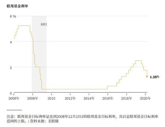 重磅！美元大幅度降低，对中国房地产市场10大影响