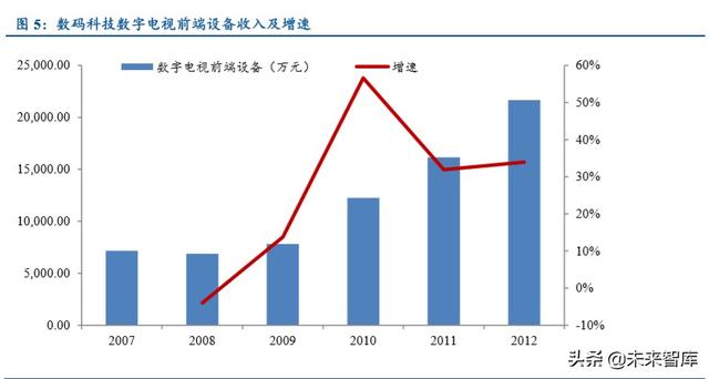 超高清行業深度報告：5G催化，政策驅動，新一輪景氣周期開啓