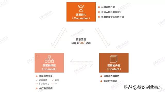 大数据报告：2020年消费领域9个大增长点要爆发