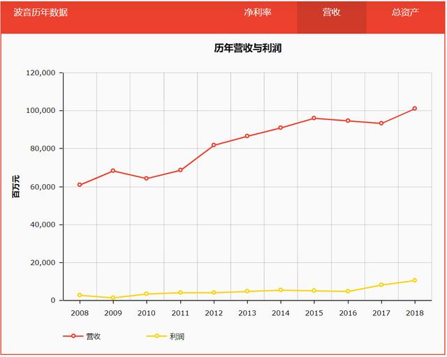 过度金融化的恶果：美国华尔街，正在杀死美国波音