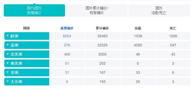 口罩换石油！中国的口罩产量能换回四大油田总产量的3倍