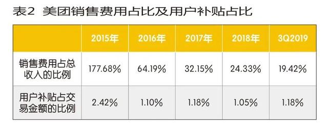 美團躍進 第三大市值互聯網公司如何煉成？