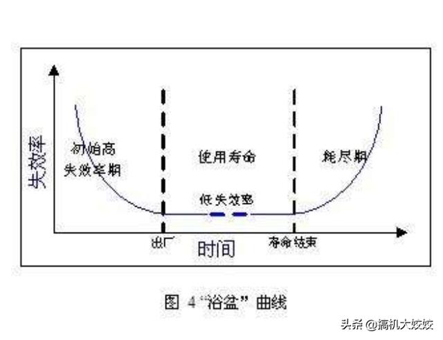 科普：手机处理器寿命有多长，为什么一般手机不允许超频工作？