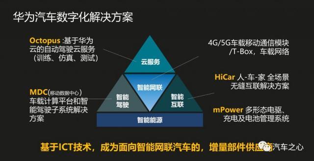 华为杀入车机，鸿蒙大军将至？