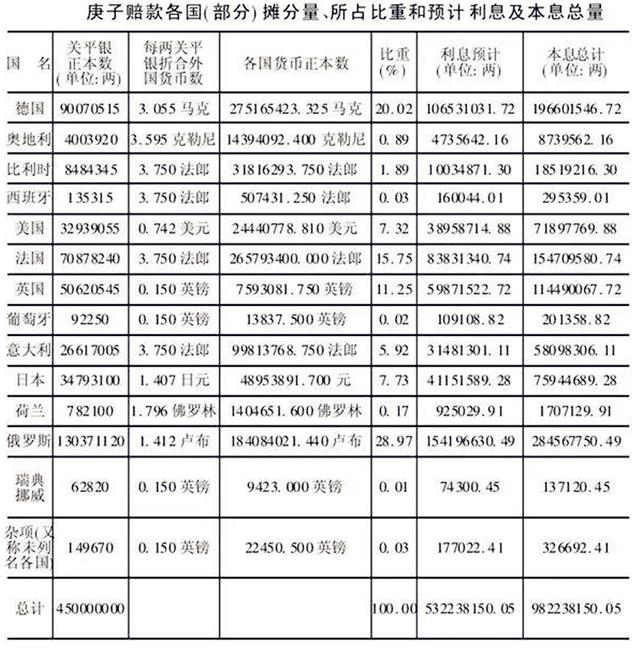 拿到庚子赔款的美国，为什么要退还赔款？其实，美国人很聪明