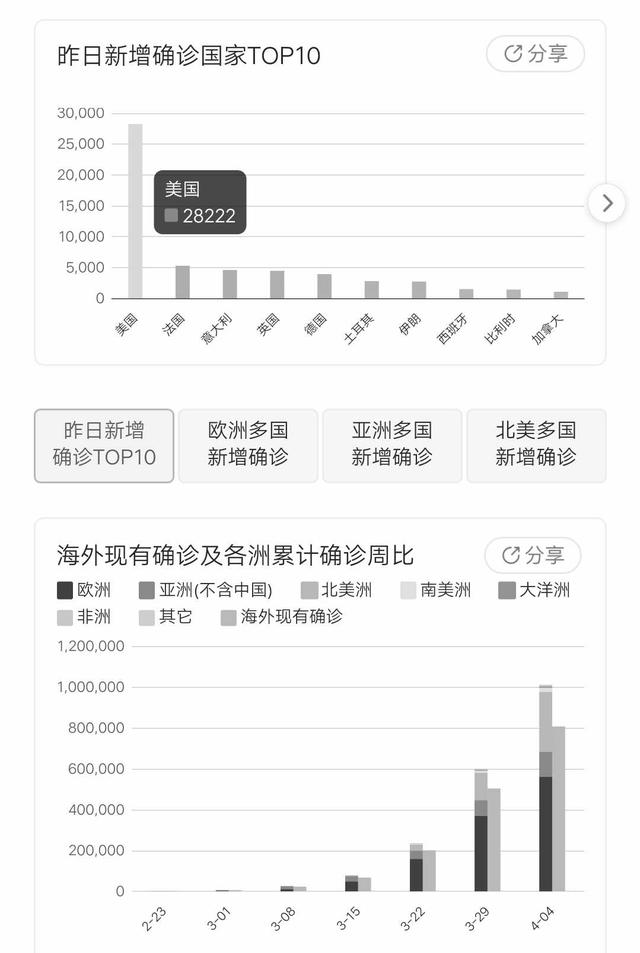 4月4日海外疫情汇总，英女王电视讲话，新加坡封国，俄罗斯放假