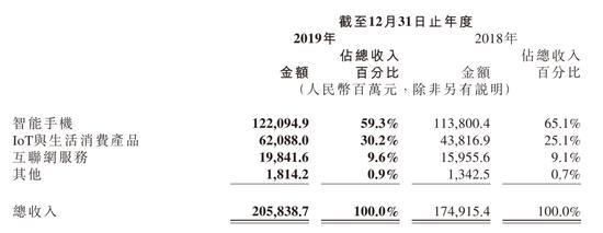 小米手機國內萎靡 大戰榮耀的機會不多了