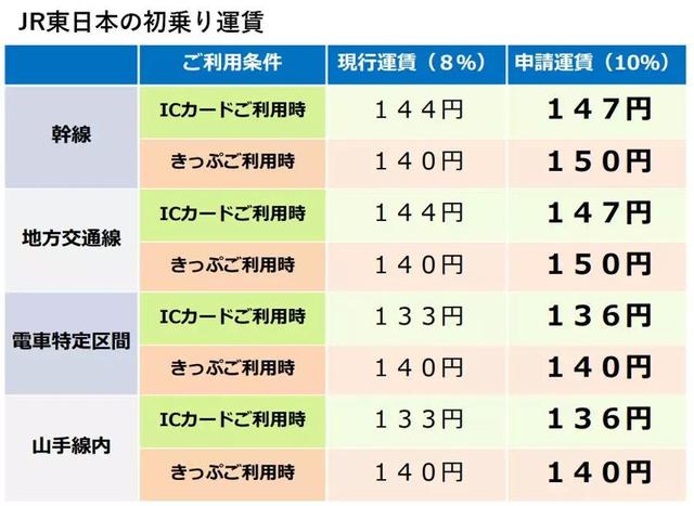 明天开始！日本消费税正式提升至10%，岛国人民疯狂囤货，各大商店已被扫空...