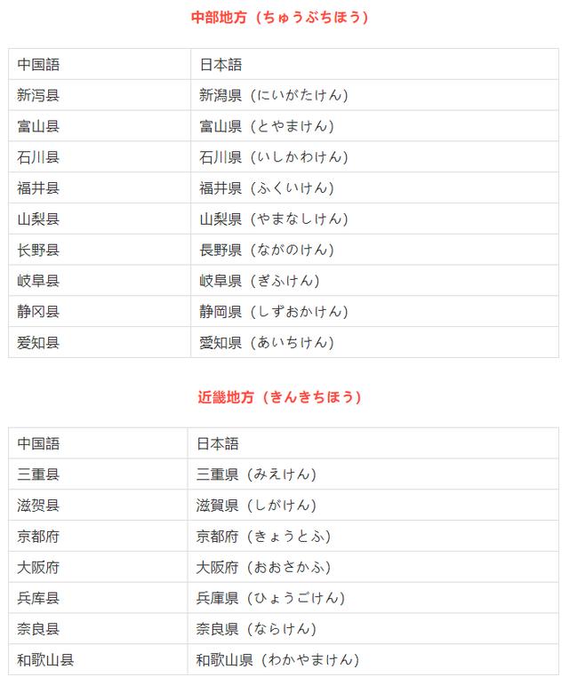 去日本游玩必须知道的地名