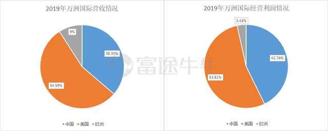 美国工厂关闭对万洲国际的打击有多大？美国的猪价会起飞吗？