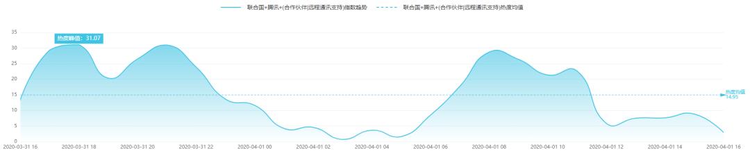 联合国总部宣布腾讯为全球合作伙伴｜科技抗疫