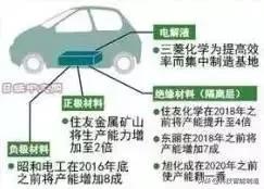 日本掌握了这么多世界领先技术，背后的理由才值得我们学习和研究