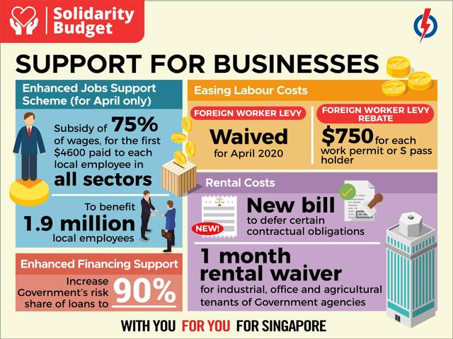 新加坡政府追加至599亿资金补贴助民众抗疫​