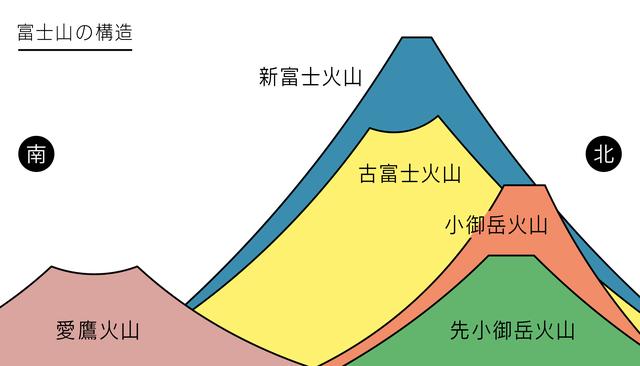 富士山真的要喷发了？| 地球知识局