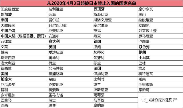 日本实施史上最强“封国”！大学、医院成集体感染高危场所