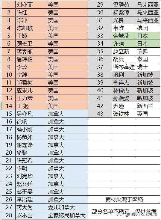 “限籍令”成照妖镜，外籍明星借口牵强，成龙说中国籍最难入