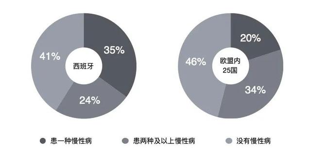 新冠病毒袭卷老人院：西班牙医疗照妖镜