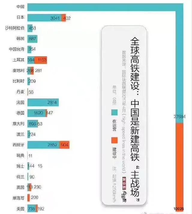 美国到底有多强大？了解了美国，你才知道想超越是有多难！