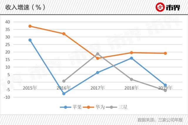 华为“反封锁”300天：中国手机用户救了它，但市场已到天花板