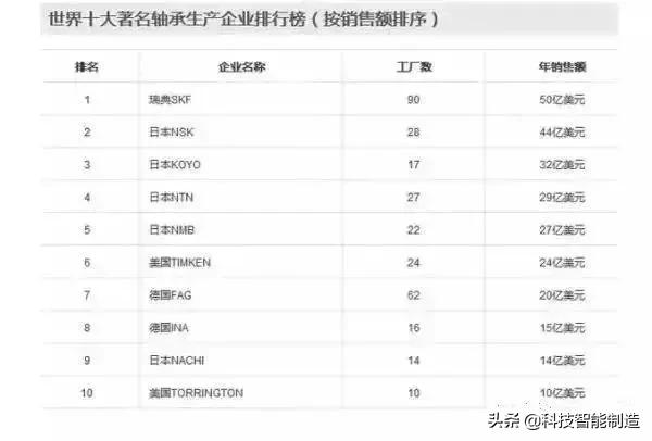 日本掌握了这么多世界领先技术，背后的理由才值得我们学习和研究