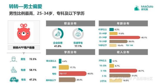 竞品分析——闲鱼vs转转，现状分析及未来预测