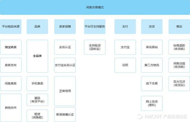 竞品分析——闲鱼vs转转，现状分析及未来预测