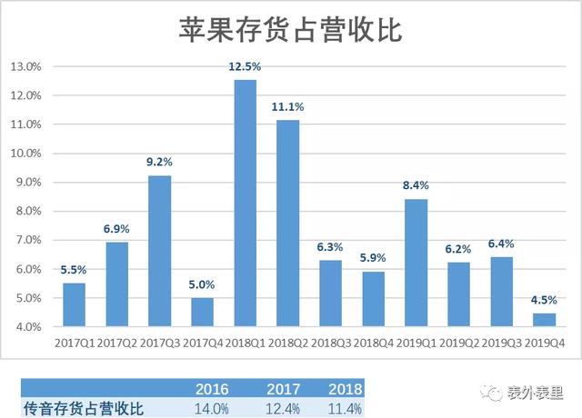 拆解小米财报里的5G大时代