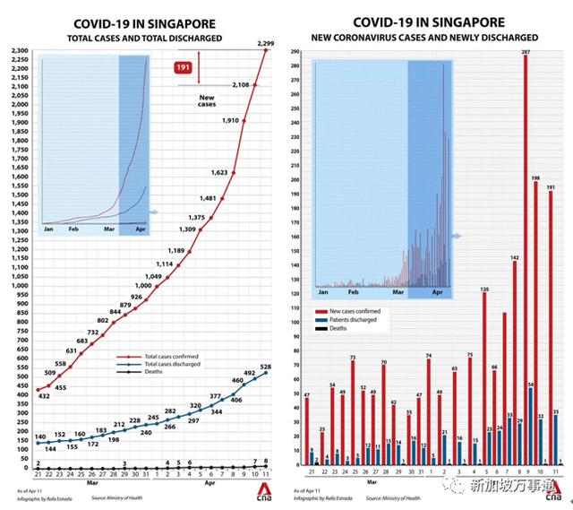 從境外輸入到境內大爆發，新加坡到底經曆了些什麽～