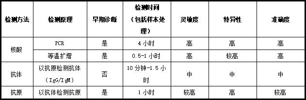 新加坡本地生物科技公司推出新冠病毒试剂盒