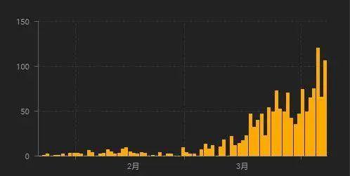 关于疫情，新加坡传来一个坏消息