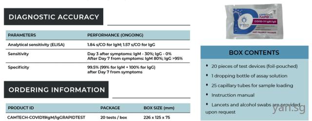 新加坡本地生物科技公司推出新冠病毒试剂盒