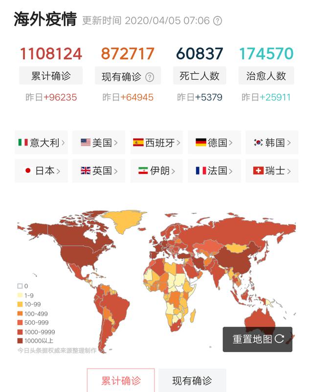 4月5日海外疫情早知道，法国日增2.5万疫情超中国，美国确诊30万