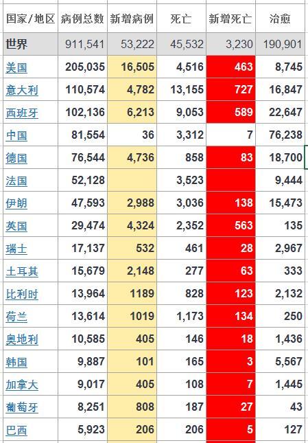 “屯糧搶米”是笨招，一技之長才是長久之計——如何應對SHTF