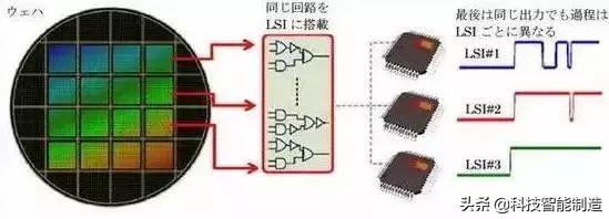 日本掌握了这么多世界领先技术，背后的理由才值得我们学习和研究