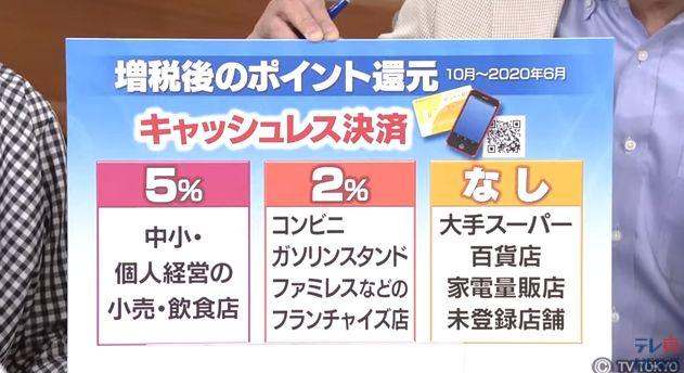 明天开始！日本消费税正式提升至10%，岛国人民疯狂囤货，各大商店已被扫空...