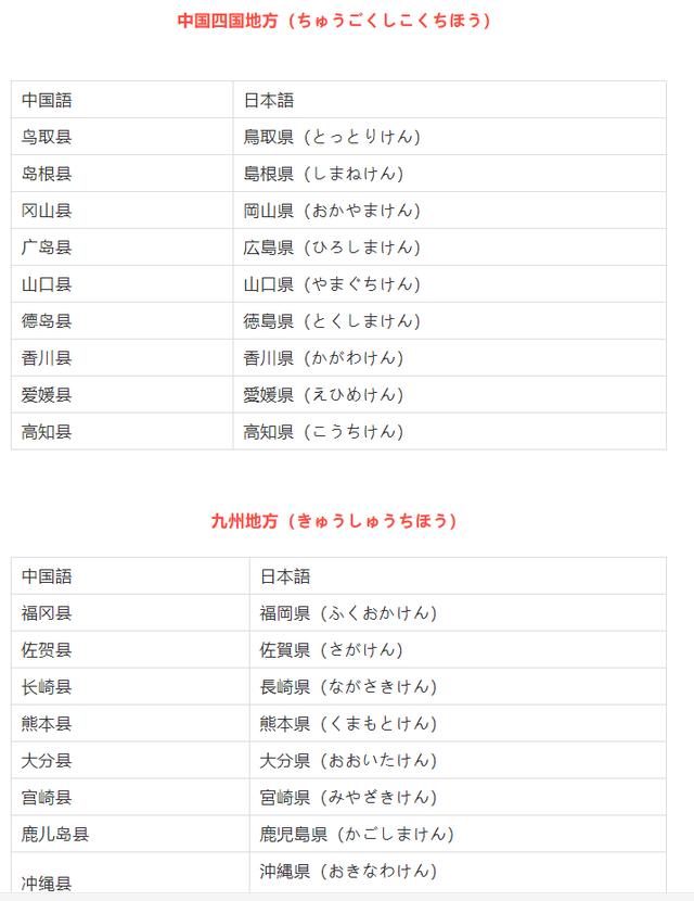 去日本游玩必须知道的地名