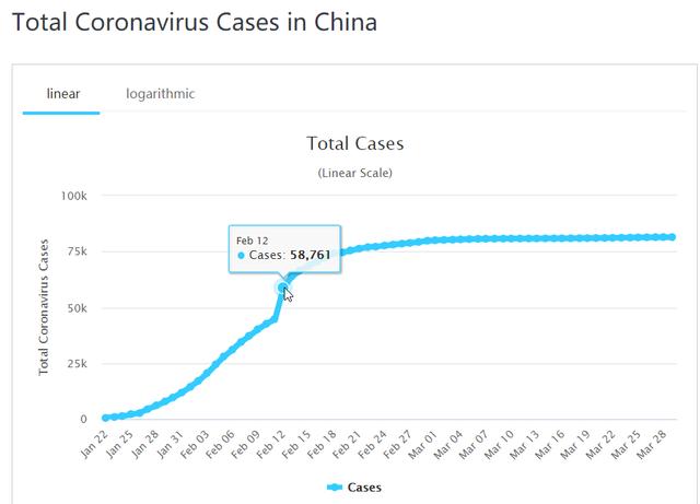 美國專家預測，最壞情況下印度疫情或死亡一兩百萬人