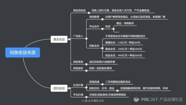 竞品分析——闲鱼vs转转，现状分析及未来预测