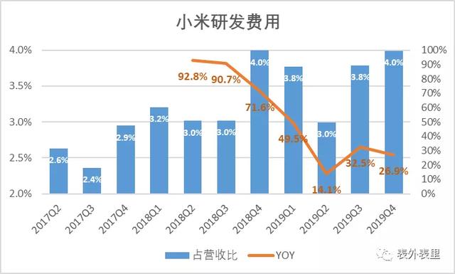 拆解小米财报里的5G大时代