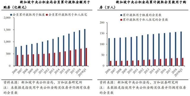 行业报告 | 新加坡公共住房市场成功经验