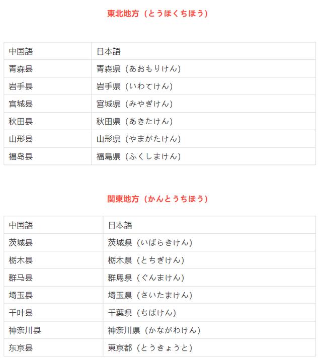 去日本游玩必须知道的地名