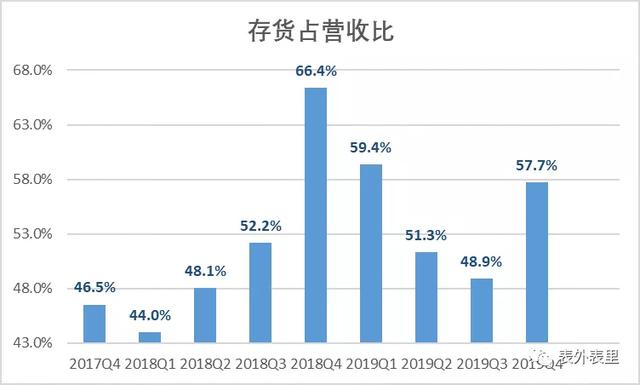 拆解小米财报里的5G大时代