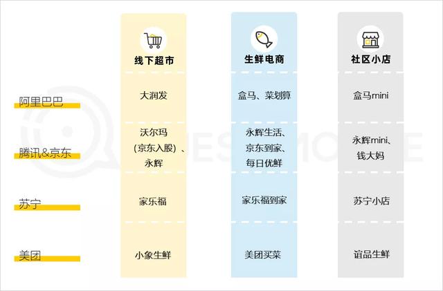 QuestMobile2020年到家经济发展研究报告：疫情期间，生鲜到家获用户青睐