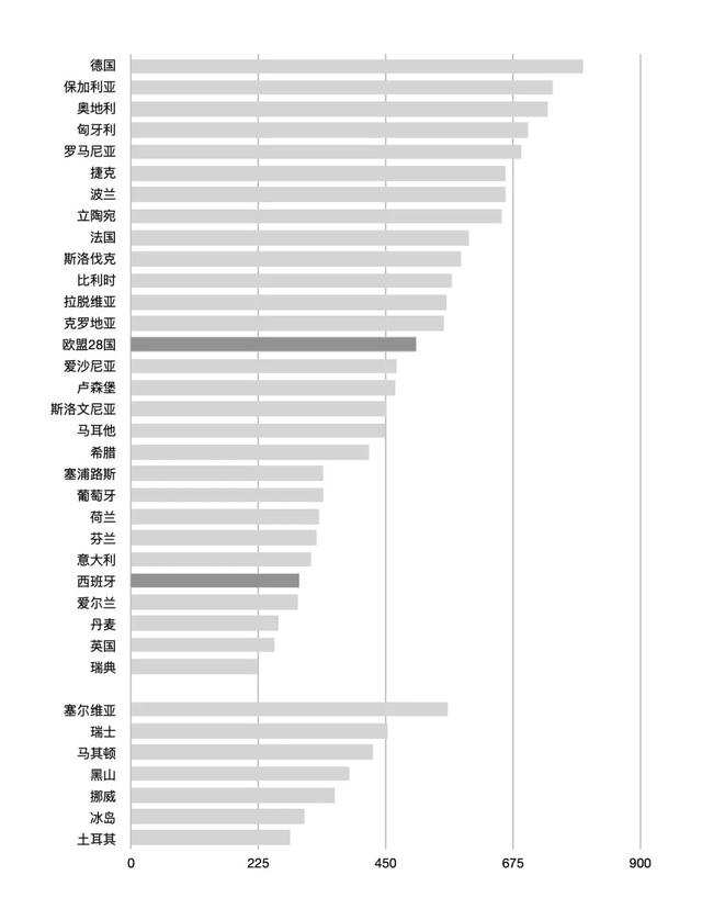 新冠病毒袭卷老人院：西班牙医疗照妖镜