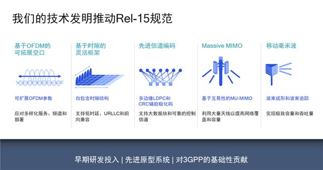 高通徐晧：疫情影响5G商用进程 但也带来新的机遇