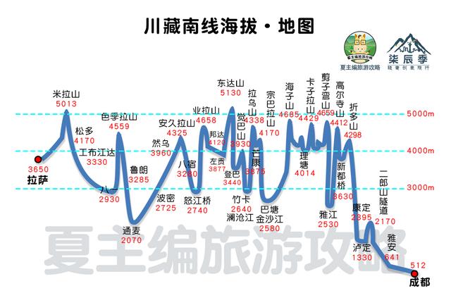 最实用的西藏自驾高清地图，简洁高清版，轻松走完川藏线