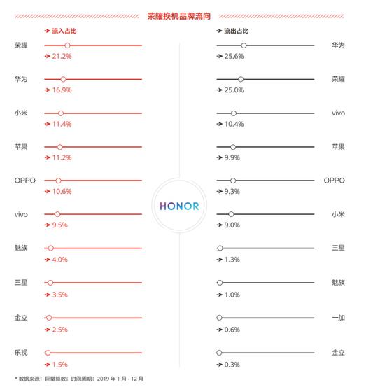 小米手机国内萎靡 大战荣耀的机会不多了